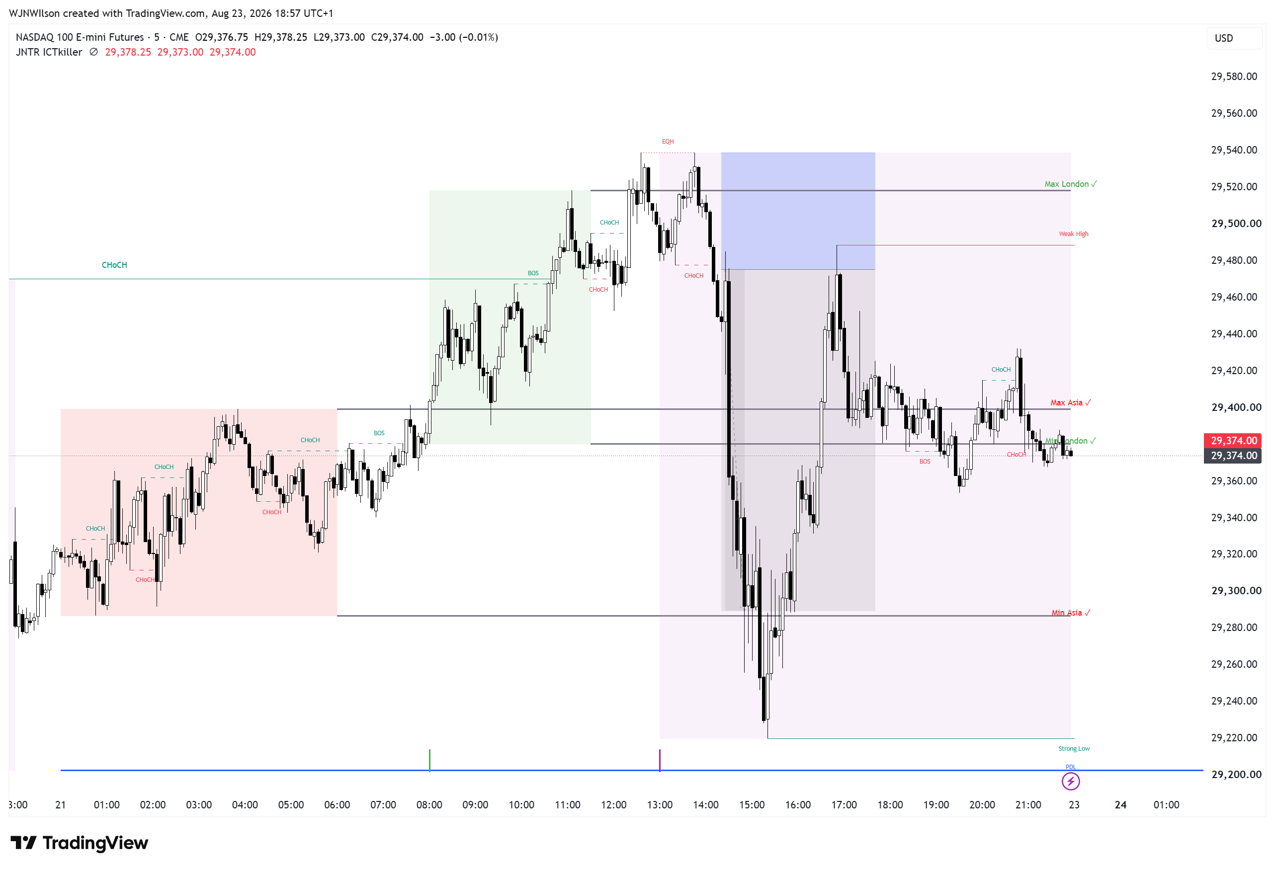 NASDAQ 100 期货 5M JNTR ICTkiller 市场结构图表