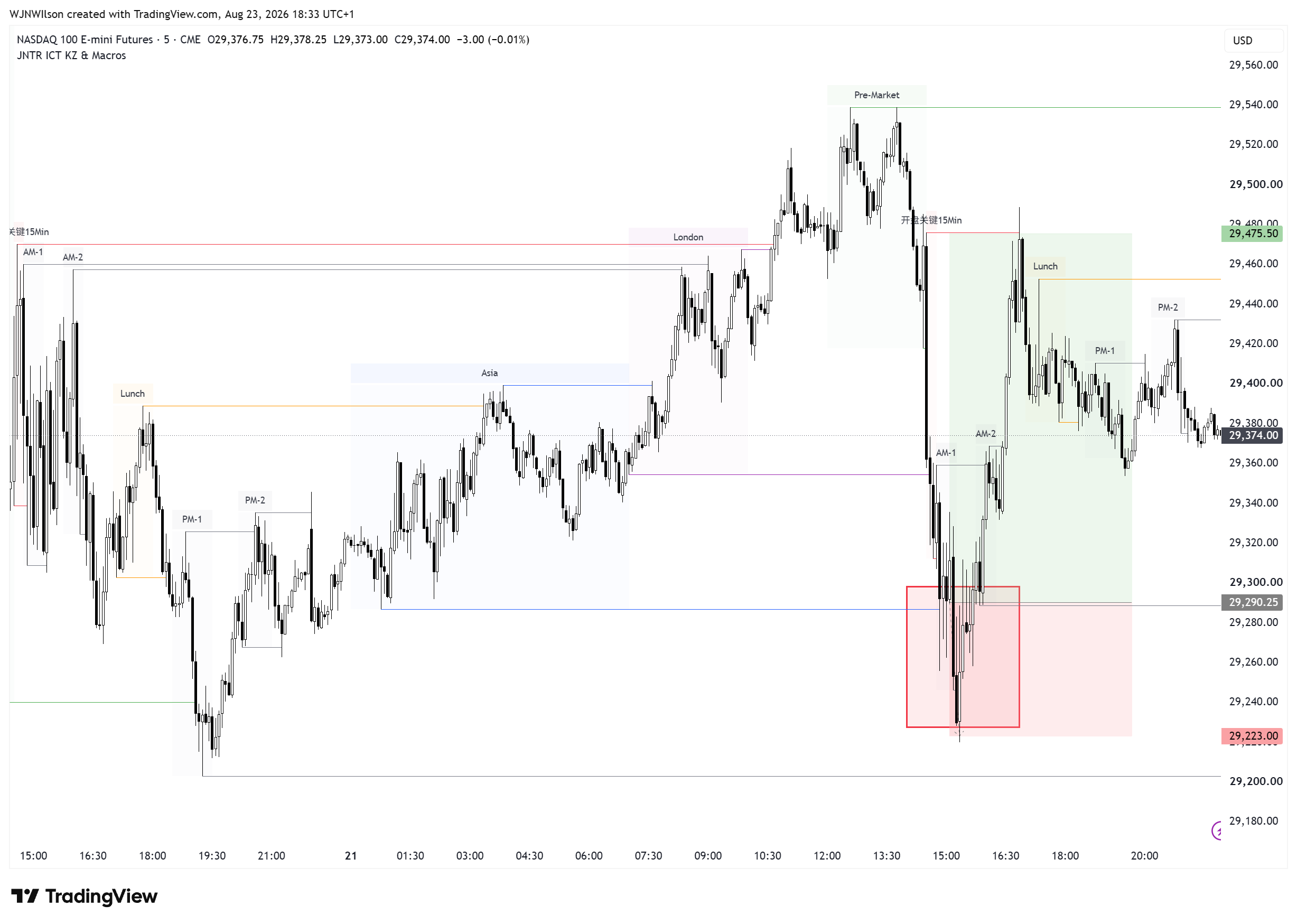 NASDAQ 100 期货 5M JNTR ICT Killzone 时区高低点与流动性图表